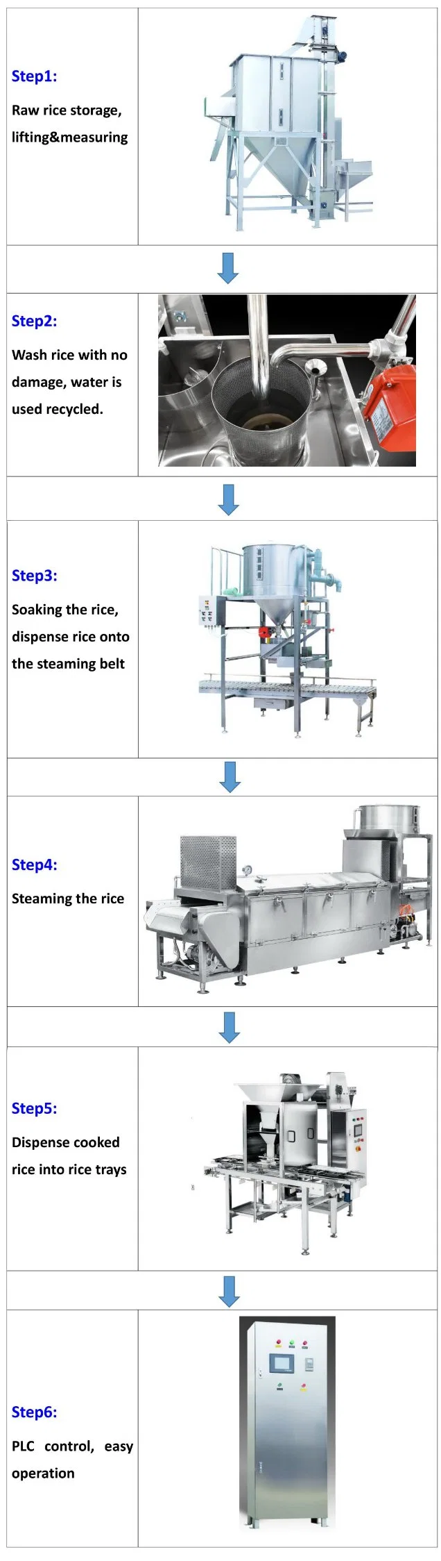 Industrial Automatic Steam Rice Grain Bean Cooking Line/Storage/Washing/Soaking/Steaming/Processing Central Kitchen Equipment