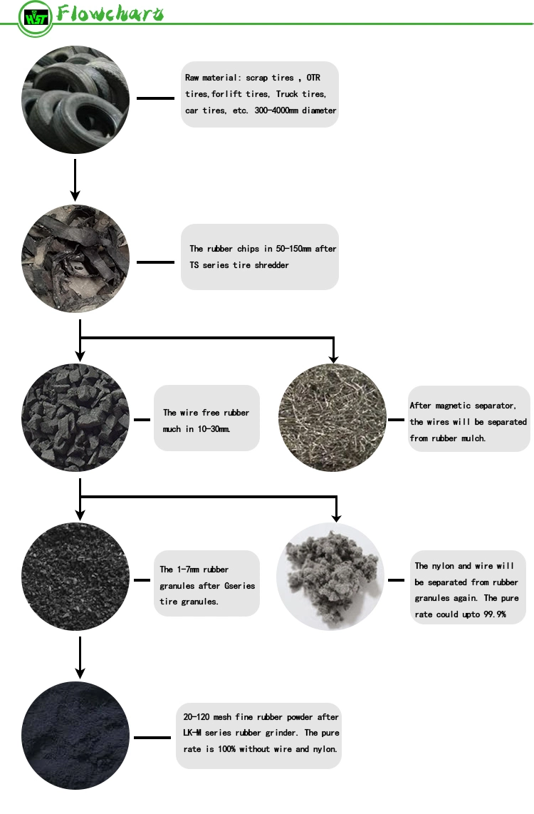 Rubber Powder Grinding Machine Used Rubber Recycling Machine Used Tire Shredder Equipment